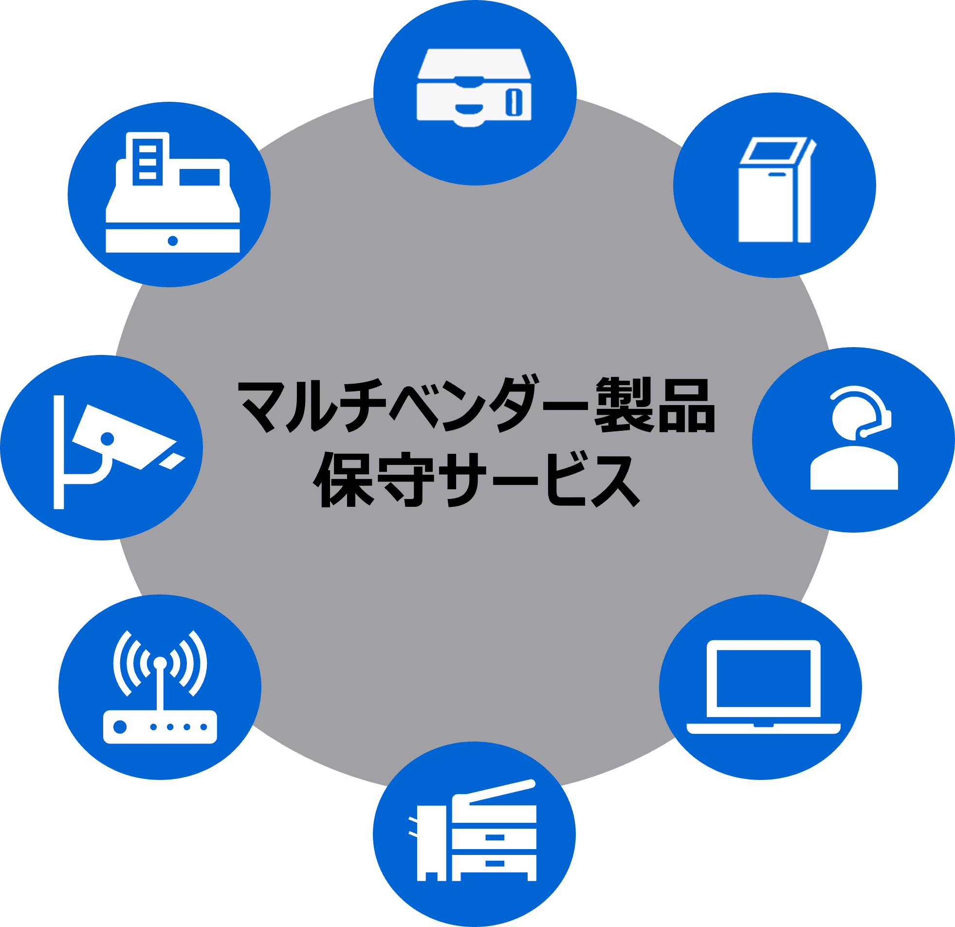 マルチベンダー製品保守サービス.png