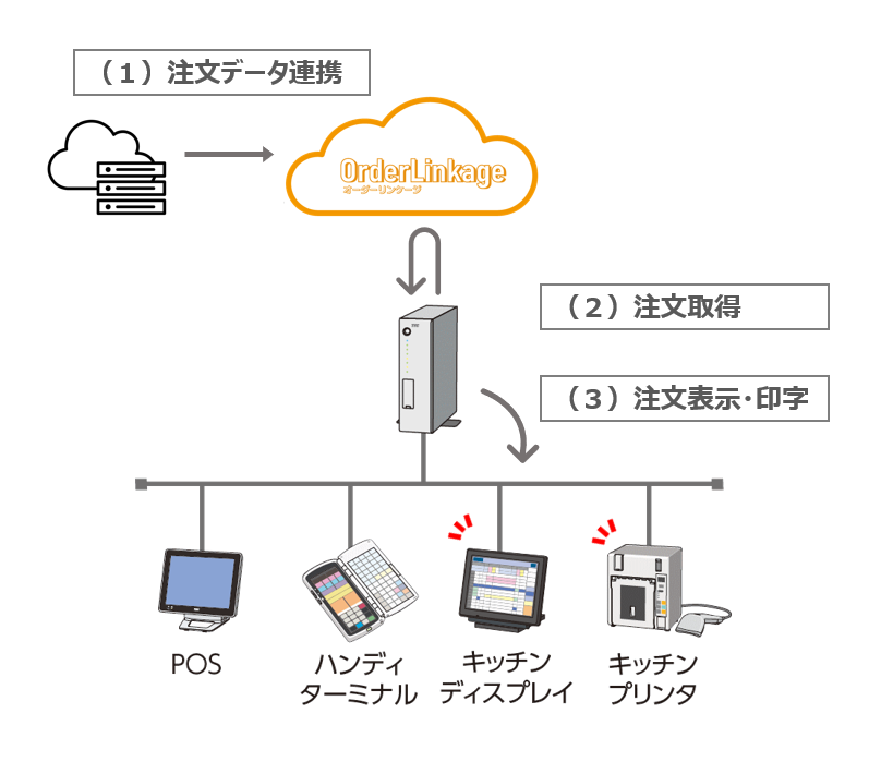注文データ通知IFイメージ.png