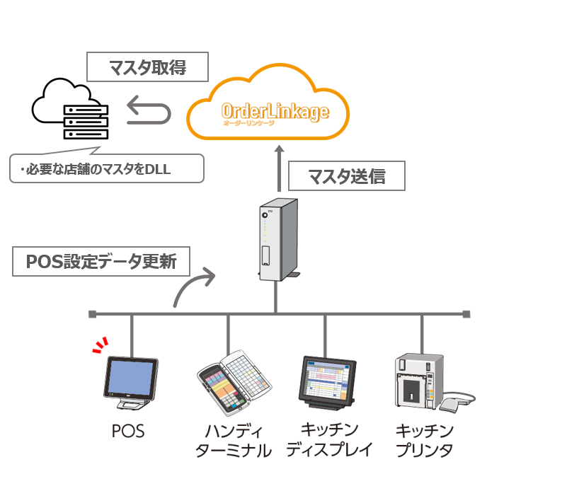 マスタ取得IFイメージ.png