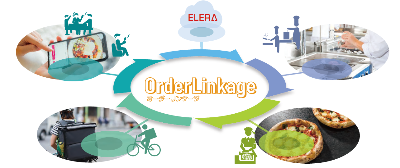 OrderLinkage概要イメージ.png