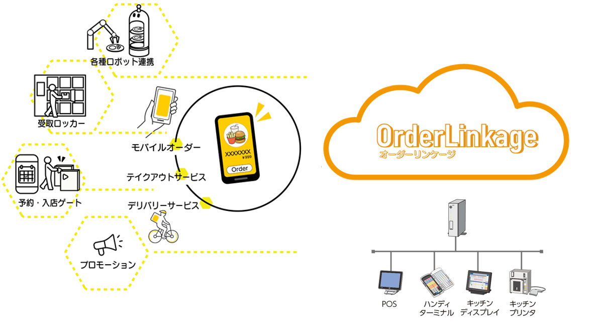 OrderLinkage今後の展開イメージ.png
