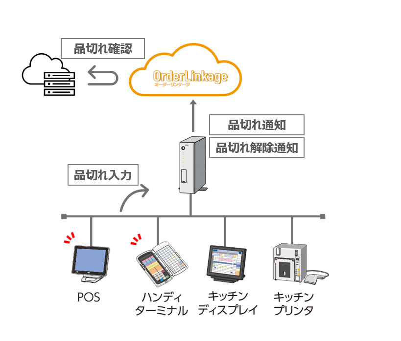 品切れ取得IFイメージ.png