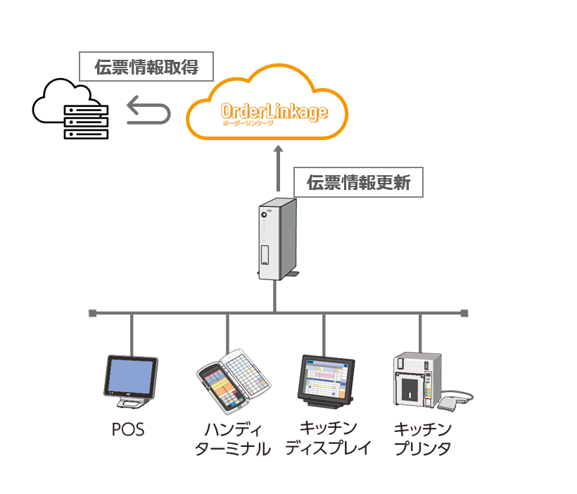 伝票情報通知イメージ.png