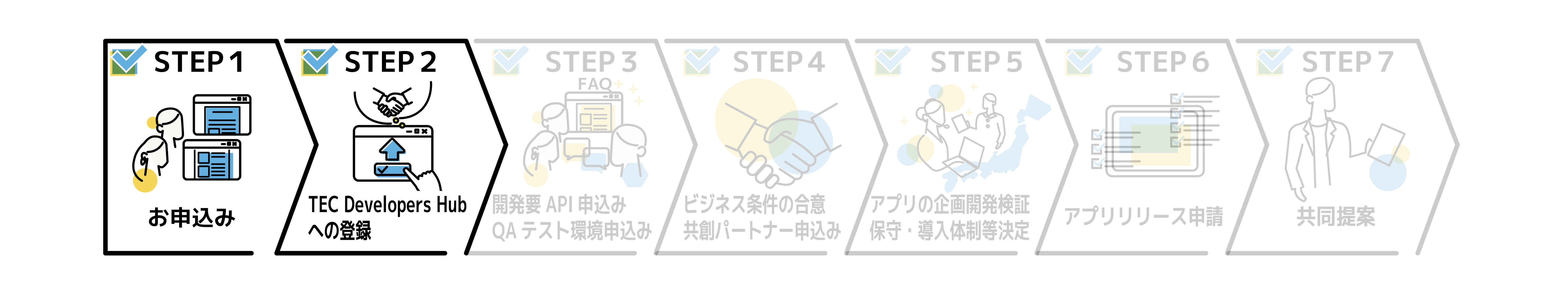 OrderLinkage共創フローSTEP1,2お申込みと登録イメージ.png