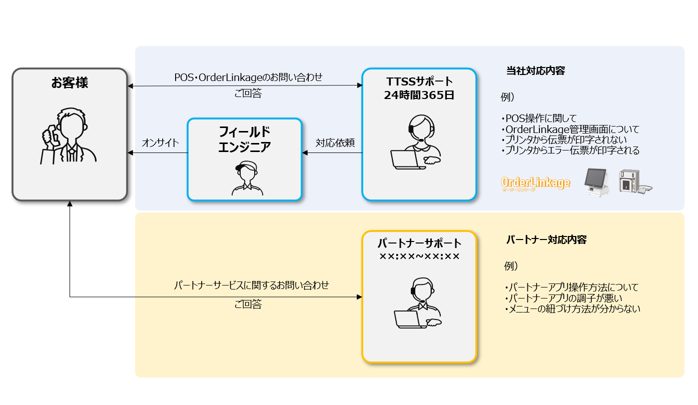 保守体制検討イメージ.png