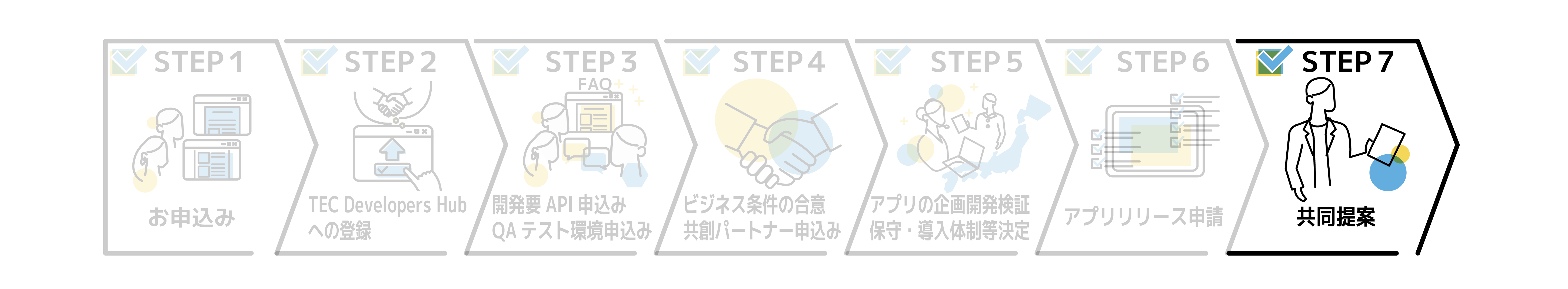 OrderLinkage共創フローSTEP7共同提案イメージ.png