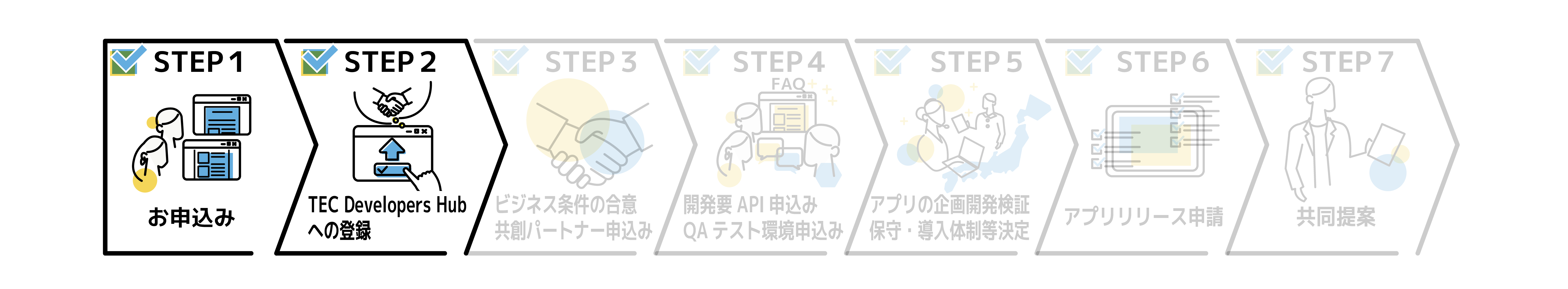ピピットセルフ共創フローSTEP1,2お申込みと登録イメージ.png