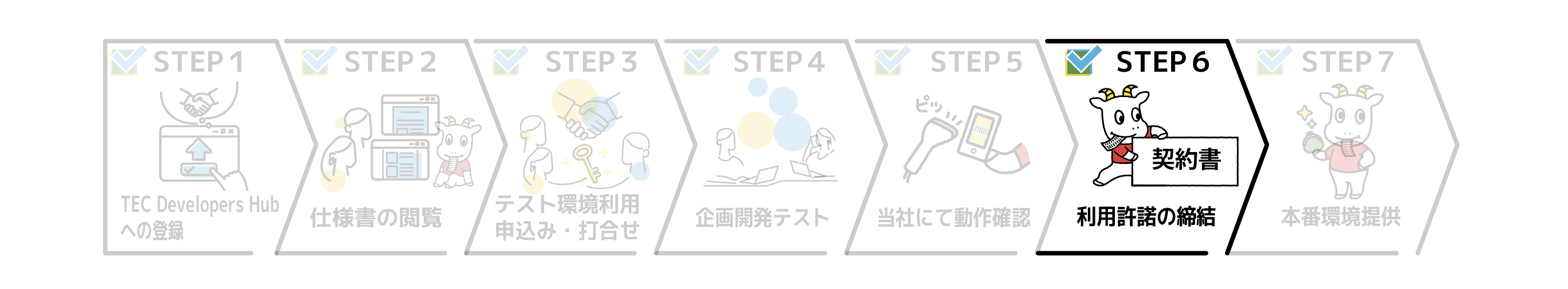 スマートレシート共創フローSTEP6利用許諾の締結イメージ.png