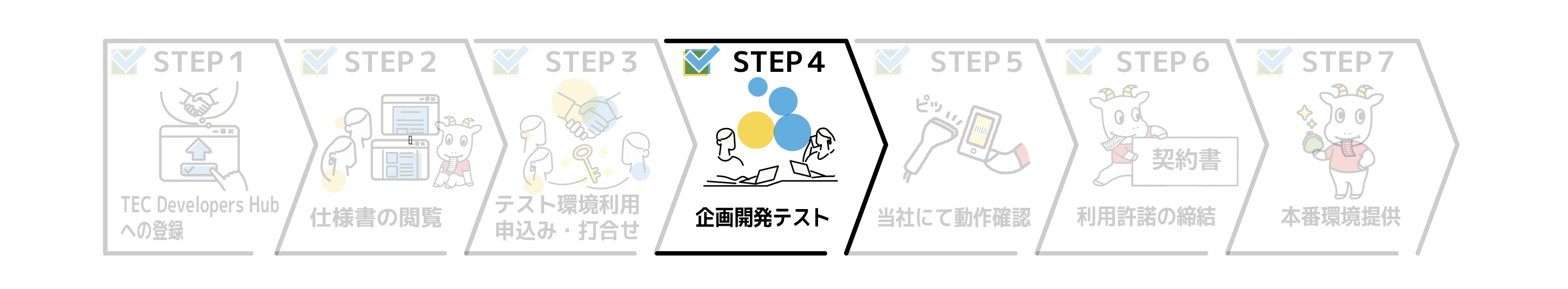スマートレシート共創フローSTEP4企画開発テストイメージ.png