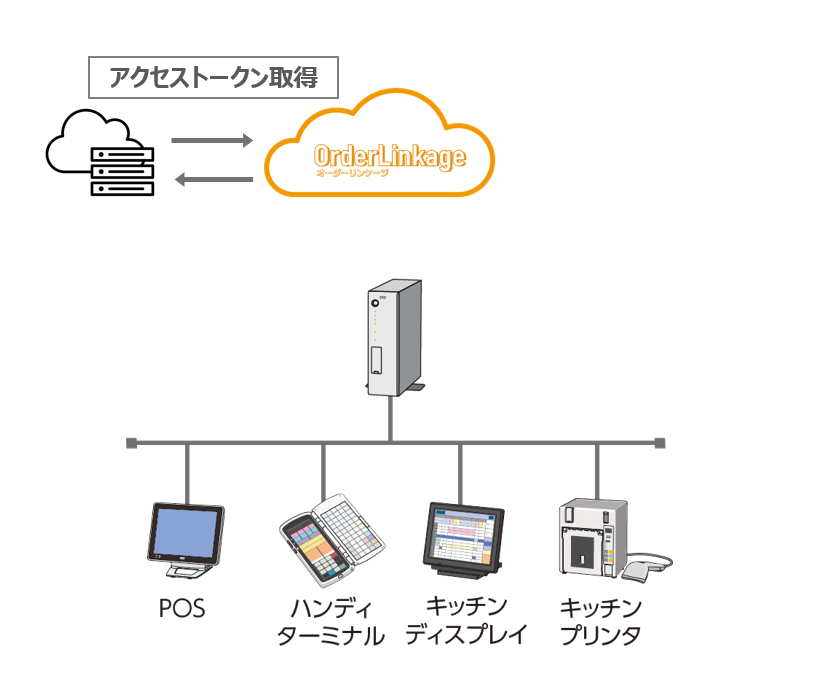 アクセストークン取得IFイメージ.png