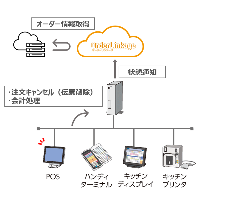 注文状態取得IFイメージ.png