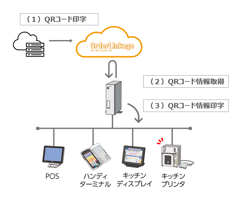 QRコード印字IFイメージ.png