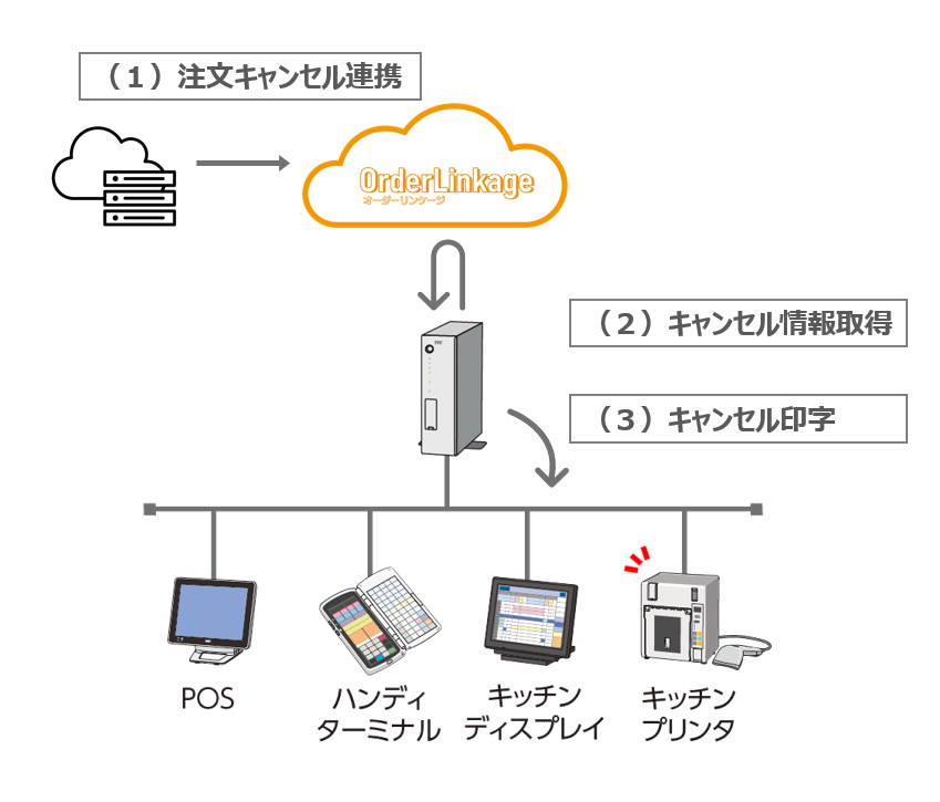注文キャンセルIFイメージ.png