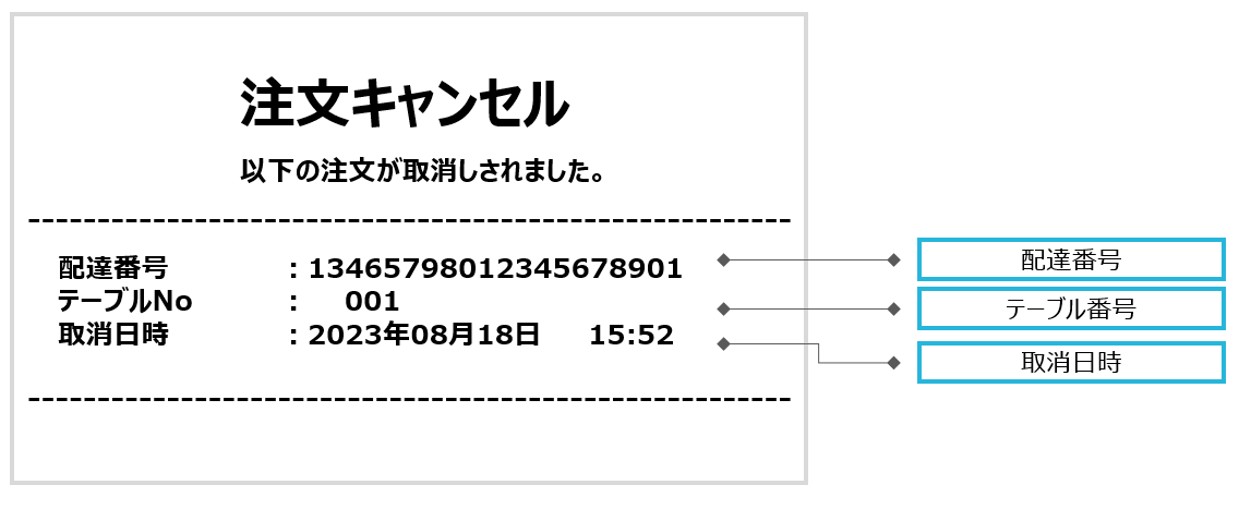 注文キャンセルIF伝票イメージ.png