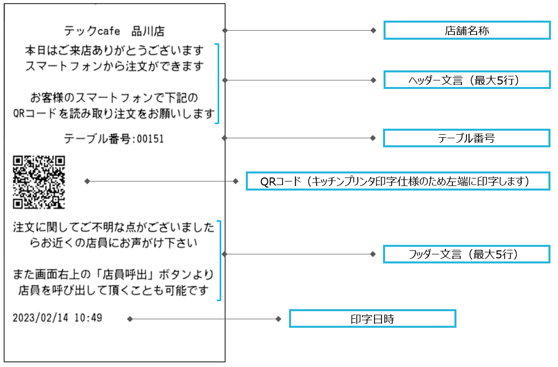 キッチンプリンタへのQRコード印字イメージ.png