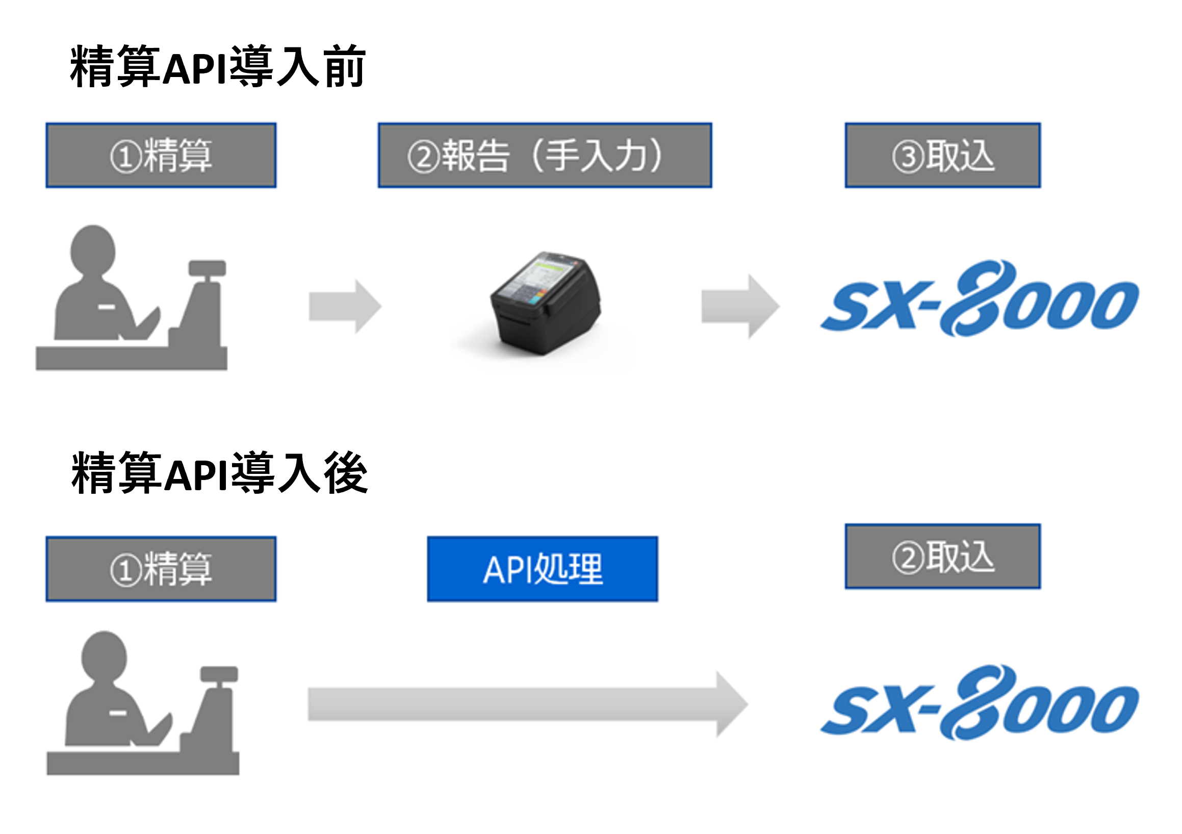 精算API導入前.png