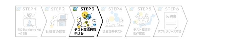 精算API共創フローSTEP3テスト環境申込みイメージ.jpg