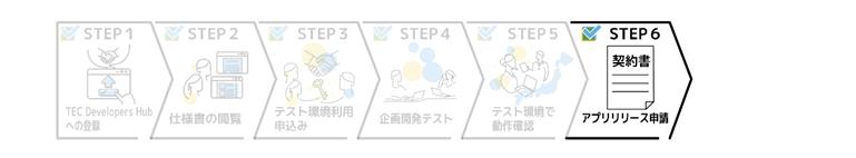 精算API共創フローSTEP6アプリリリース申請イメージ.jpg