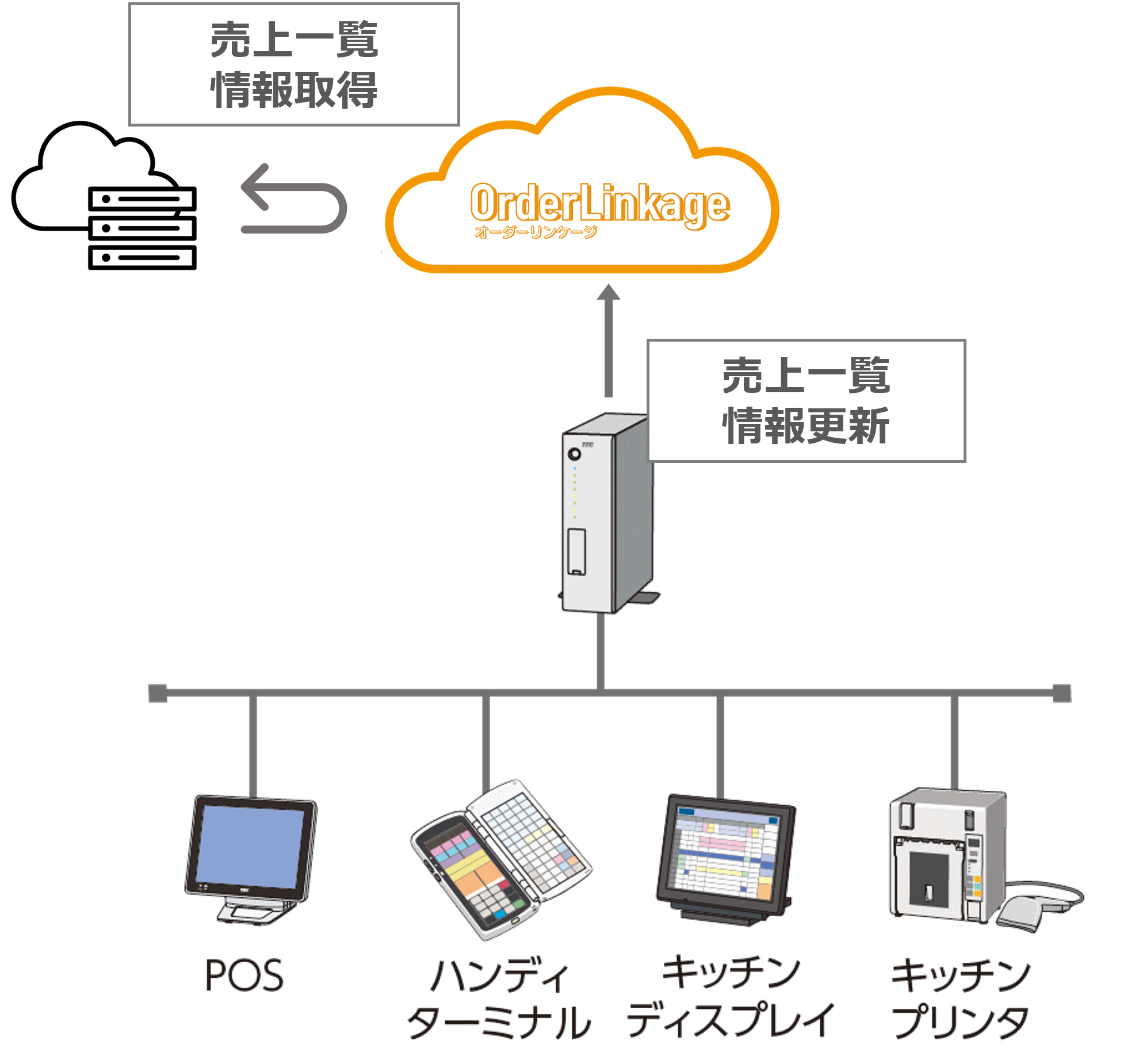 売上一覧情報取得イメージ .png